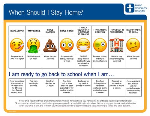 When Should I Stay Home?